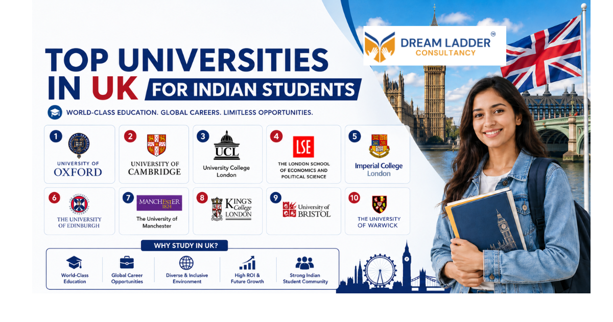 Top Universities in UK for Indian Students—Courses, Scholarships & Process 